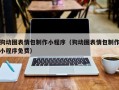 图木舒克狗动图表情包制作小程序（狗动图表情包制作小程序免费）